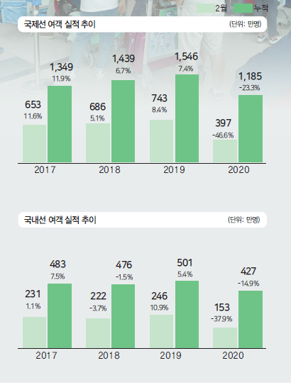 뉴스 사진